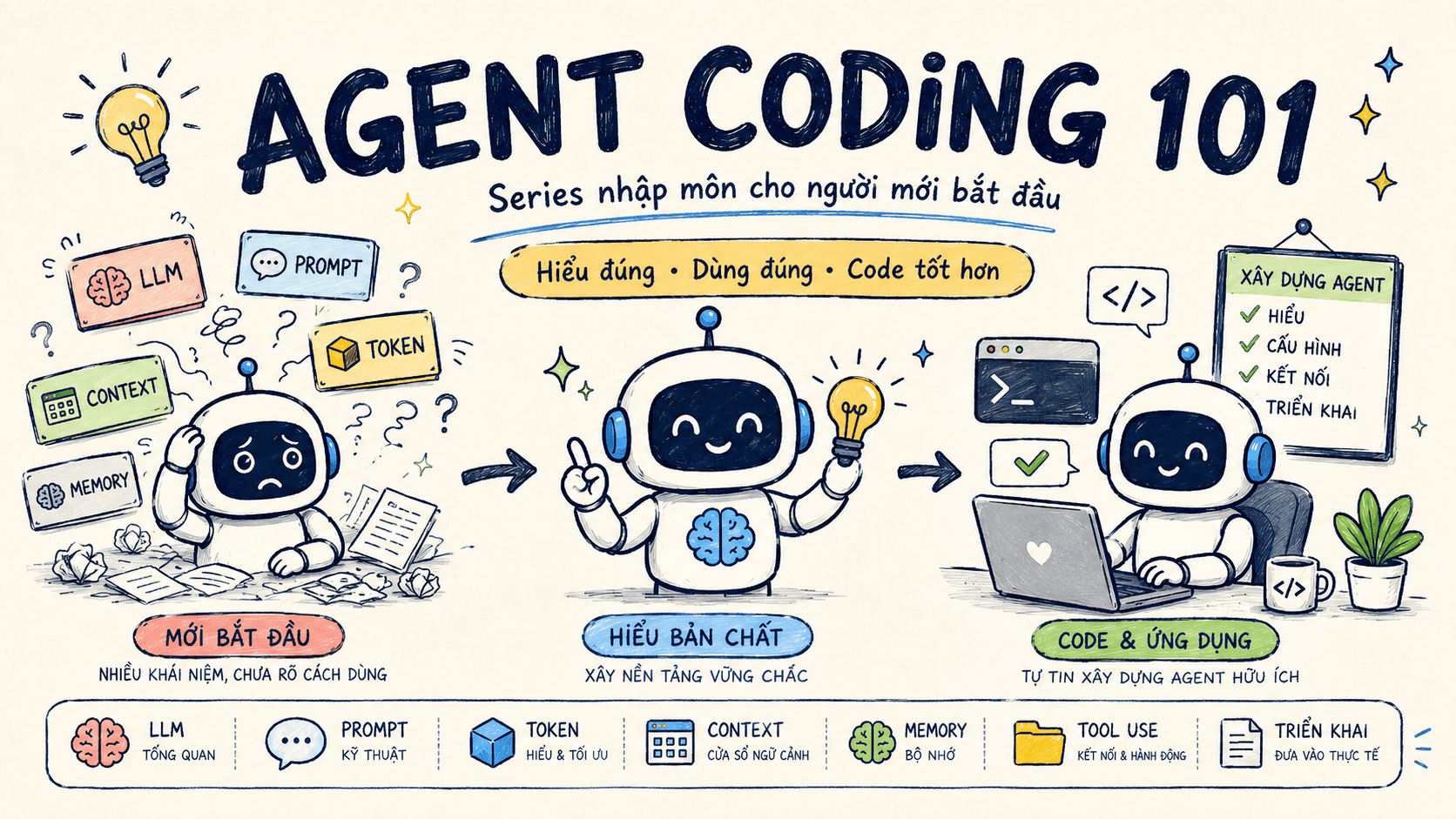 Agent Coding 101